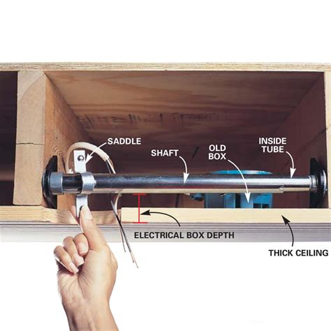 ceiling fan junction box installation